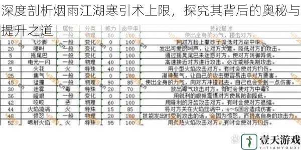 技能机制与属性关联