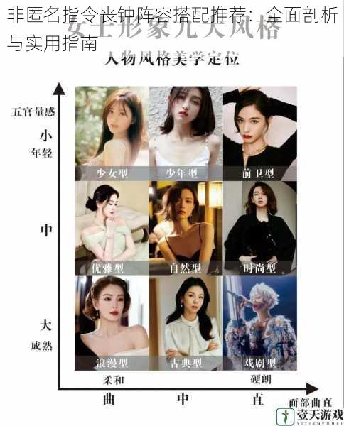 角色选择与定位