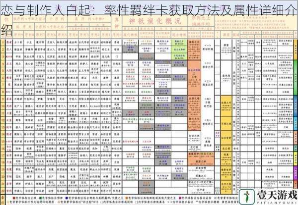 获取途径一：主线剧情推进