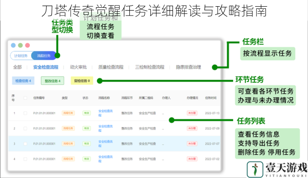 任务流程解读