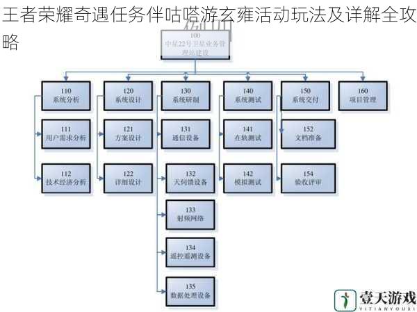 任务系统与奖励机制