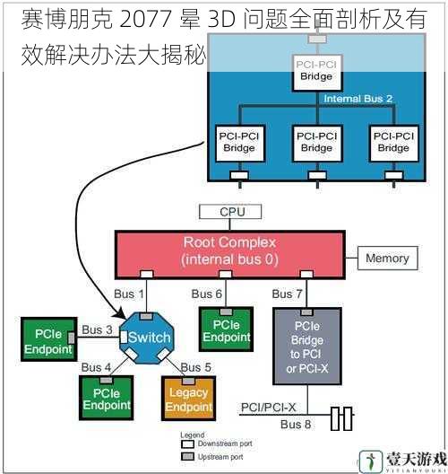 硬件设备因素