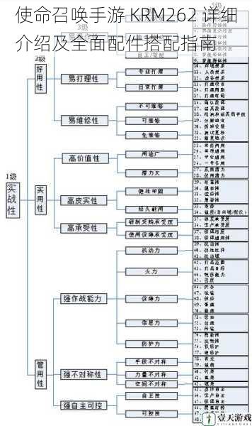 武器性能解析