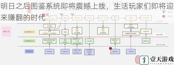 图鉴系统的丰富性