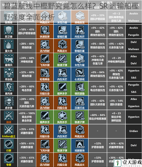 基础属性与技能