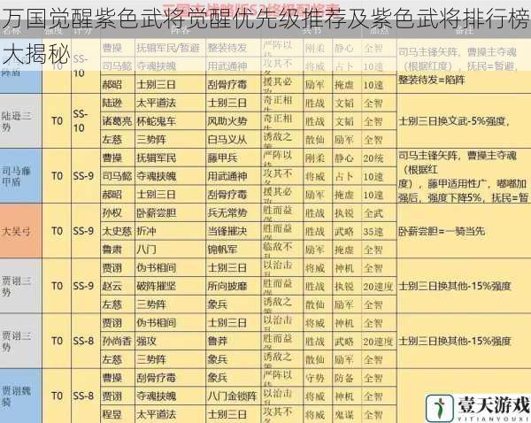 武将品质与基础属性