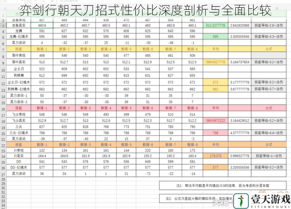 招式伤害与消耗对比