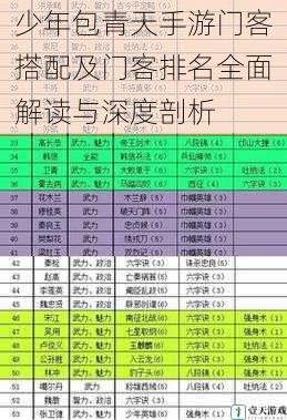 门客属性与技能解读