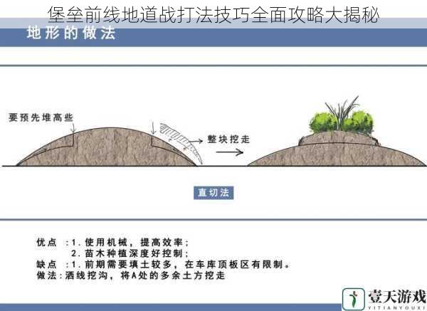 地形利用技巧