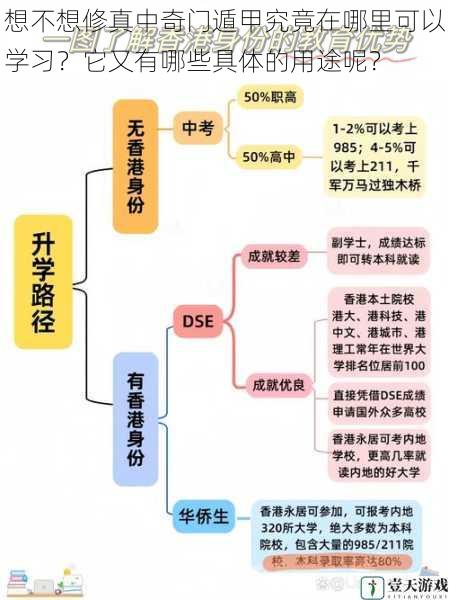 门派传承中的学习途径