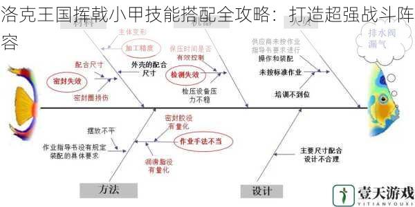 技能特性分析