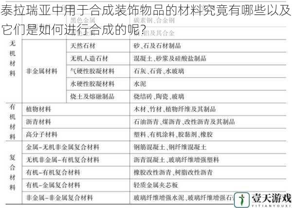 材料的种类