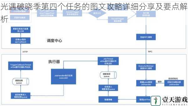 任务流程解读