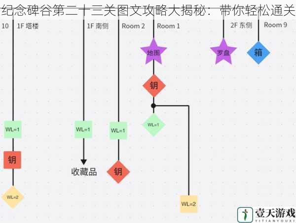 关卡设计分析