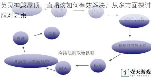 材料质量与施工工艺