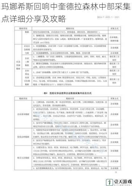 采集点分布与特点