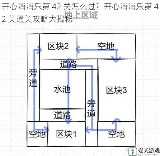 关卡布局分析