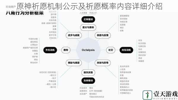 祈愿机制的基本构成