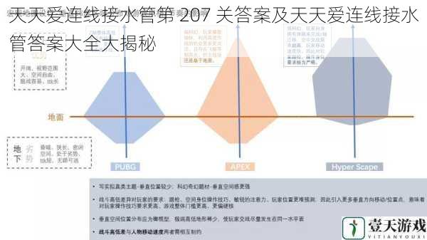 关卡设计与逻辑分析