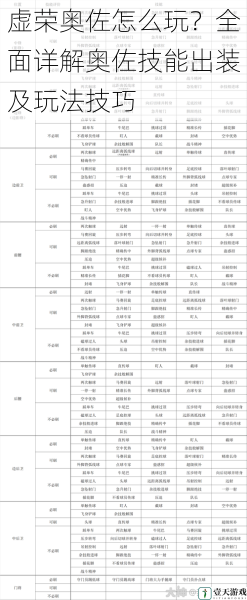 技能解析