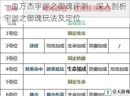 御魂获取与强化