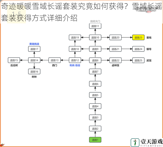 主线任务途径