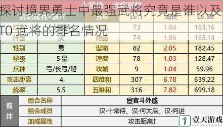 武将技能与属性分析