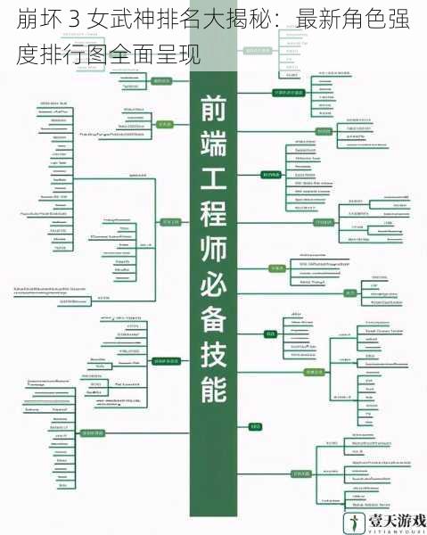 技能机制与输出能力