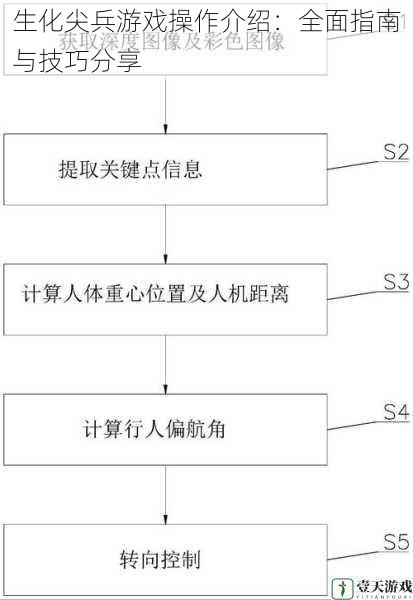 角色移动与转向