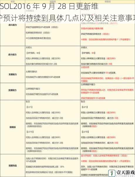 更新维护预计持续时间