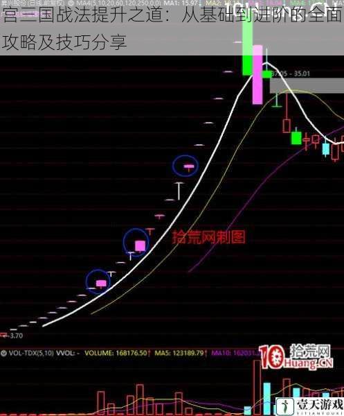 基础篇：了解战法系统