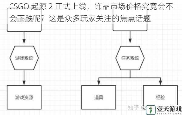 游戏经济系统变化