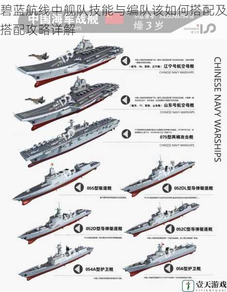 舰船技能类型解析