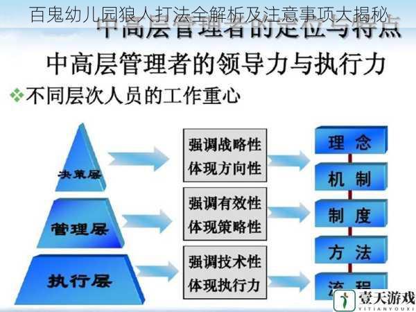 角色认知与技能解读