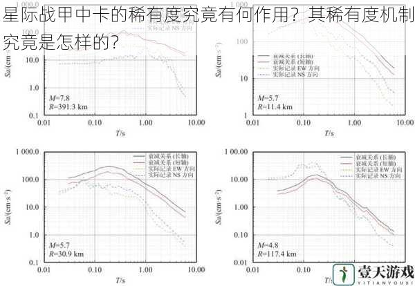 稀有度影响获取难度