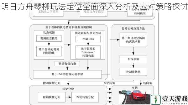 输出定位分析及应对