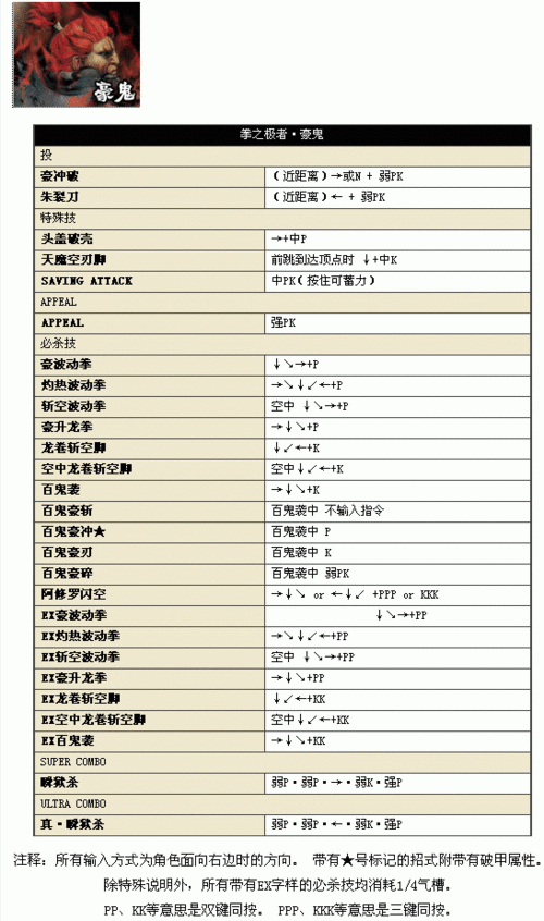 全面解析终极街头霸王 4 键位操作表，助你轻松驾驭游戏