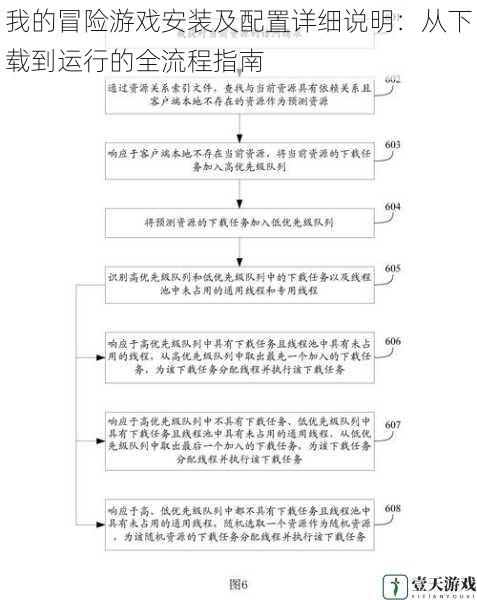 我的冒险游戏安装及配置详细说明：从下载到运行的全流程指南