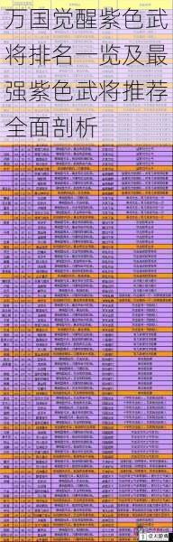 万国觉醒紫色武将排名一览及最强紫色武将推荐全面剖析