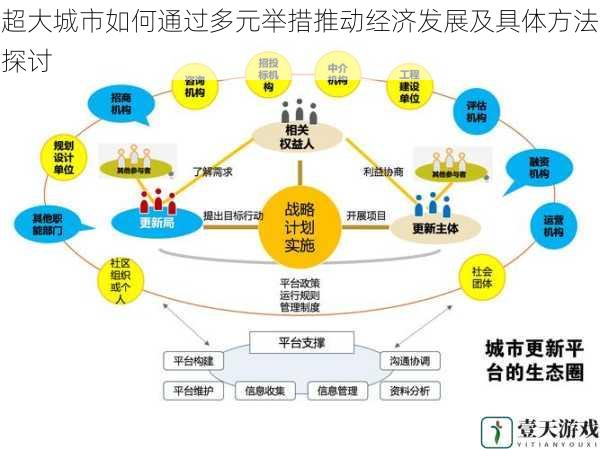 超大城市如何通过多元举措推动经济发展及具体方法探讨