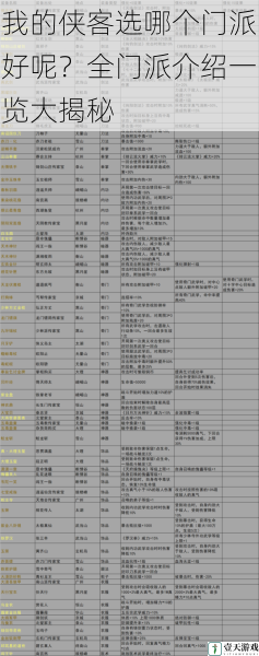 我的侠客选哪个门派好呢？全门派介绍一览大揭秘