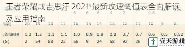 王者荣耀成吉思汗 2021 最新攻速阈值表全面解读及应用指南