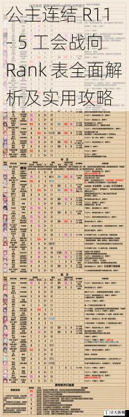 公主连结 R11 - 5 工会战向 Rank 表全面解析及实用攻略