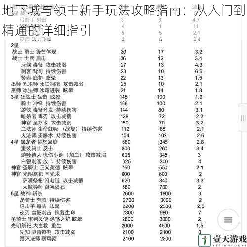 地下城与领主新手玩法攻略指南：从入门到精通的详细指引