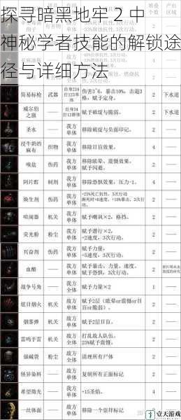 探寻暗黑地牢 2 中神秘学者技能的解锁途径与详细方法