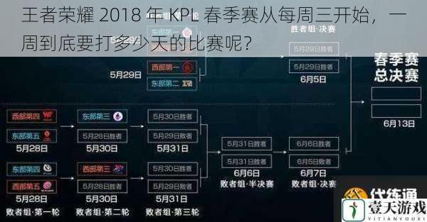 王者荣耀 2018 年 KPL 春季赛从每周三开始，一周到底要打多少天的比赛呢？