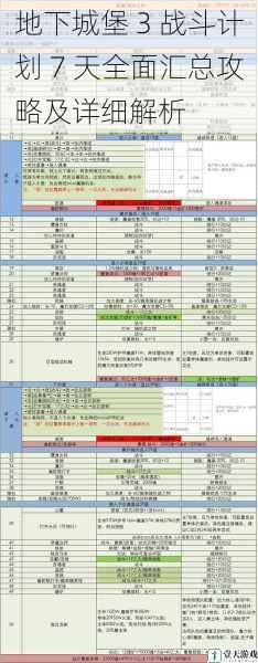 地下城堡 3 战斗计划 7 天全面汇总攻略及详细解析