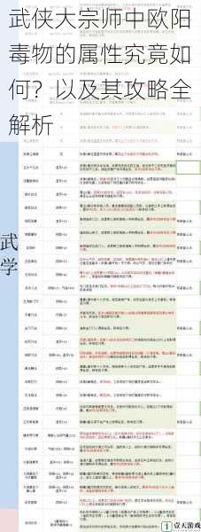 武侠大宗师中欧阳毒物的属性究竟如何？以及其攻略全解析