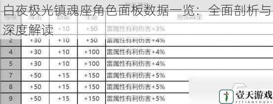 白夜极光镇魂座角色面板数据一览：全面剖析与深度解读