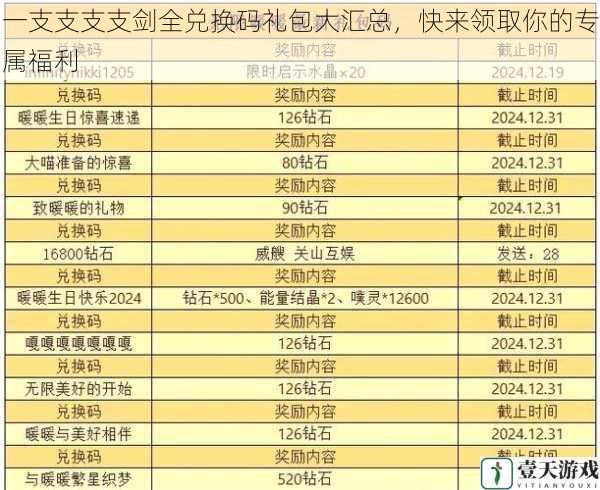 一支支支支剑全兑换码礼包大汇总，快来领取你的专属福利